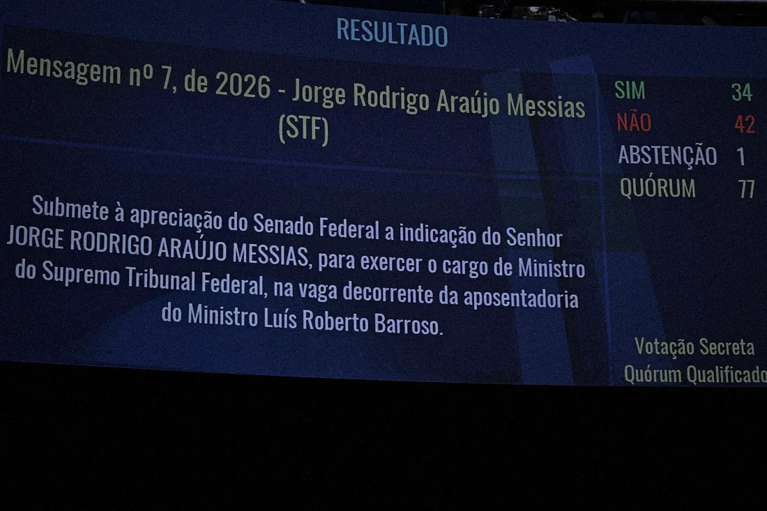 Painel do Senado com o resultado da votação de Jorge Messias para o STF: 42 não, 34 sim